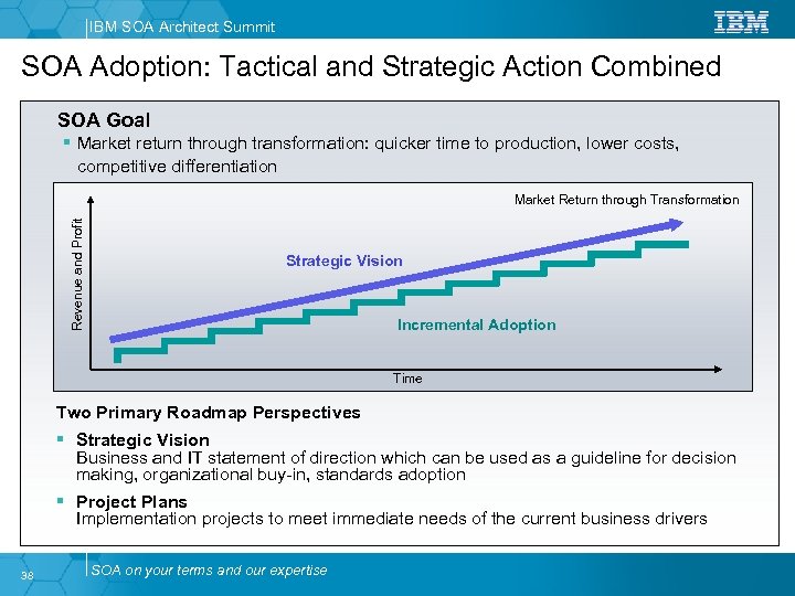 IBM SOA Architect Summit SOA Adoption: Tactical and Strategic Action Combined SOA Goal §