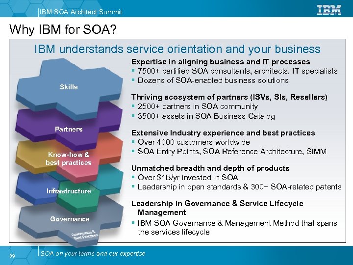 IBM SOA Architect Summit Why IBM for SOA? IBM understands service orientation and your