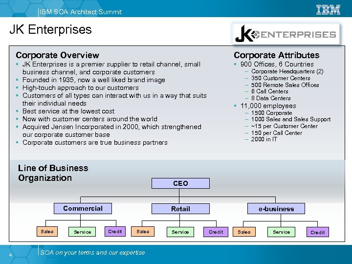 IBM SOA Architect Summit JK Enterprises Corporate Overview Corporate Attributes § JK Enterprises is