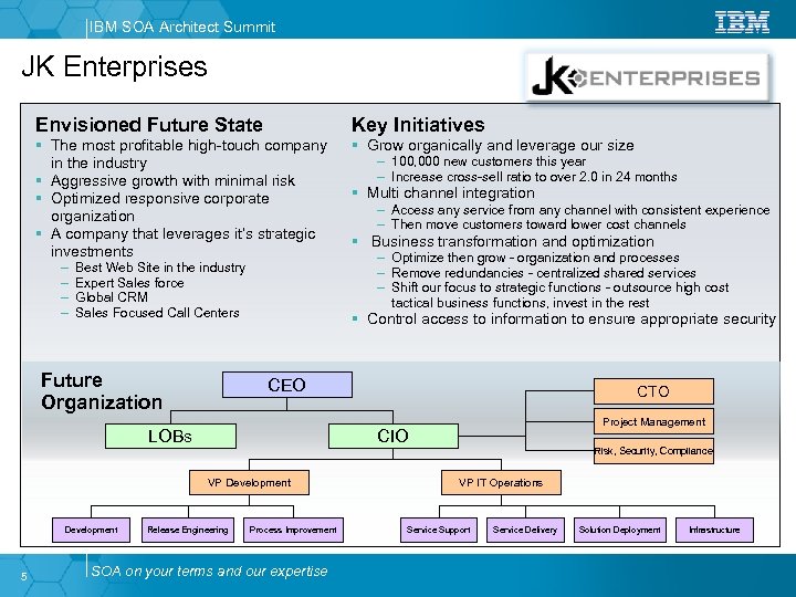 IBM SOA Architect Summit JK Enterprises Envisioned Future State Key Initiatives § The most