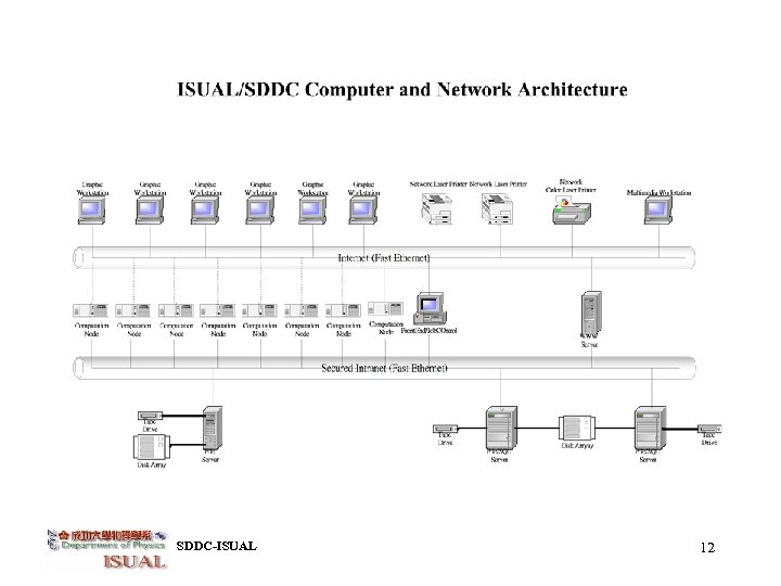 SDDC-ISUAL 12 