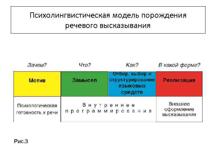 Стохастические схемы мышления