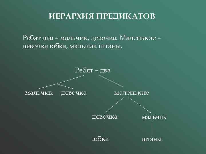 ИЕРАРХИЯ ПРЕДИКАТОВ Ребят два – мальчик, девочка. Маленькие – девочка юбка, мальчик штаны. Ребят