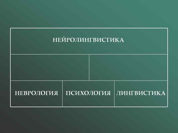 НЕЙРОЛИНГВИСТИКА НЕВРОЛОГИЯ ПСИХОЛОГИЯ ЛИНГВИСТИКА 