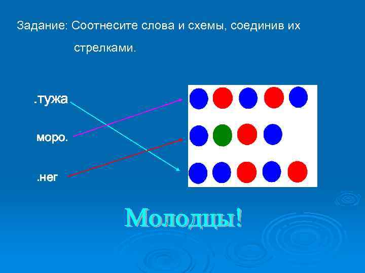 Задание: Соотнесите слова и схемы, соединив их стрелками. . тужа моро. . нег 