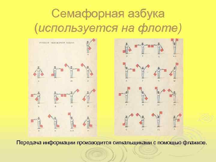 Семафорная азбука (используется на флоте) Передача информации производится сигнальщиками с помощью флажков. 