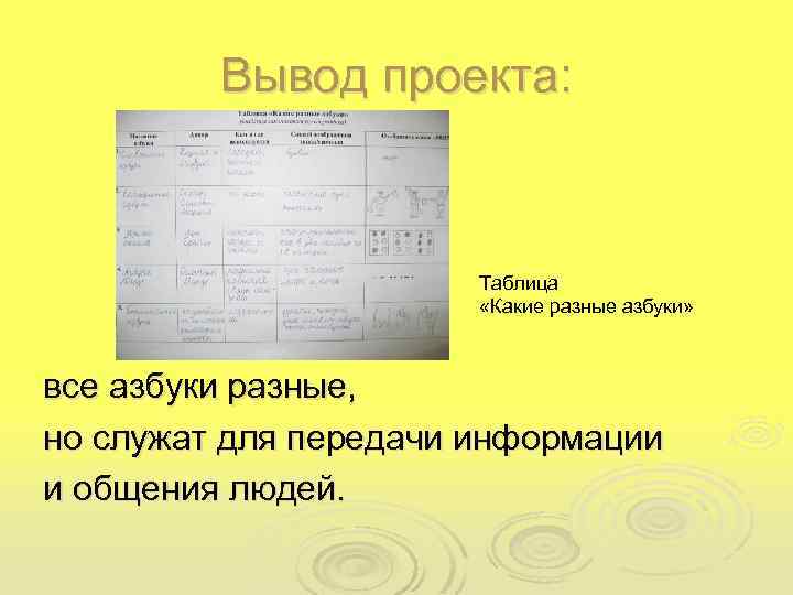 Вывод проекта: Таблица «Какие разные азбуки» все азбуки разные, но служат для передачи информации