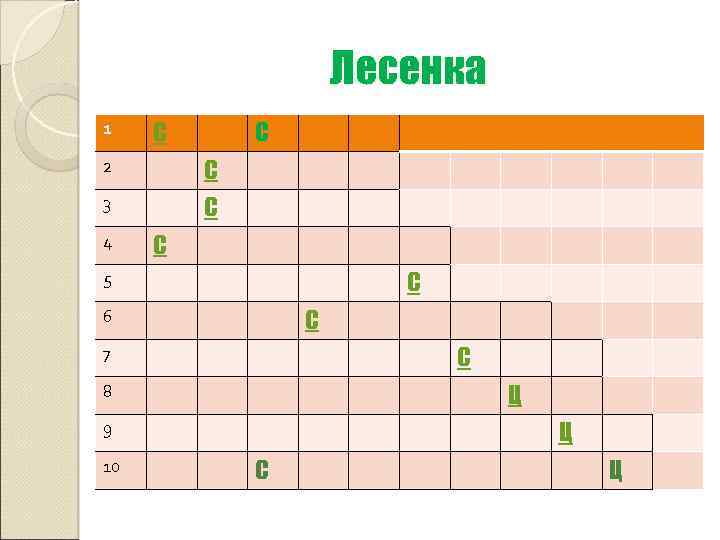 Лесенка 1 С С 2 С 3 С 4 С С 5 С 6