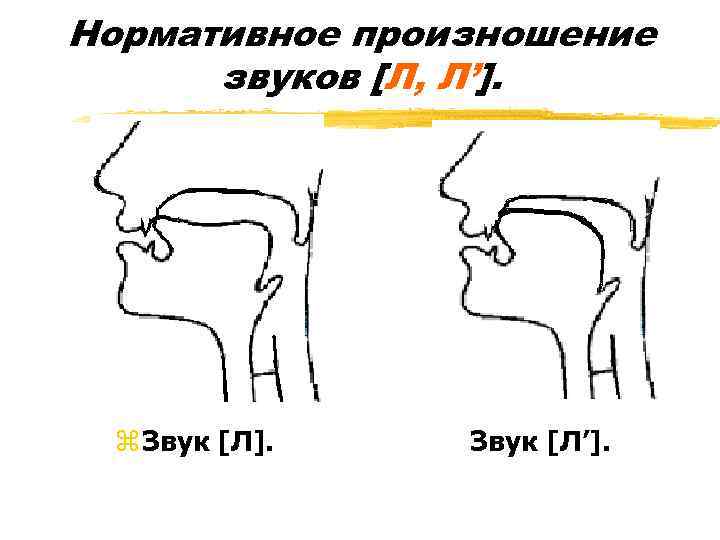 Нормативное произношение звуков [Л, Л’]. z Звук [Л]. Звук [Л’]. 