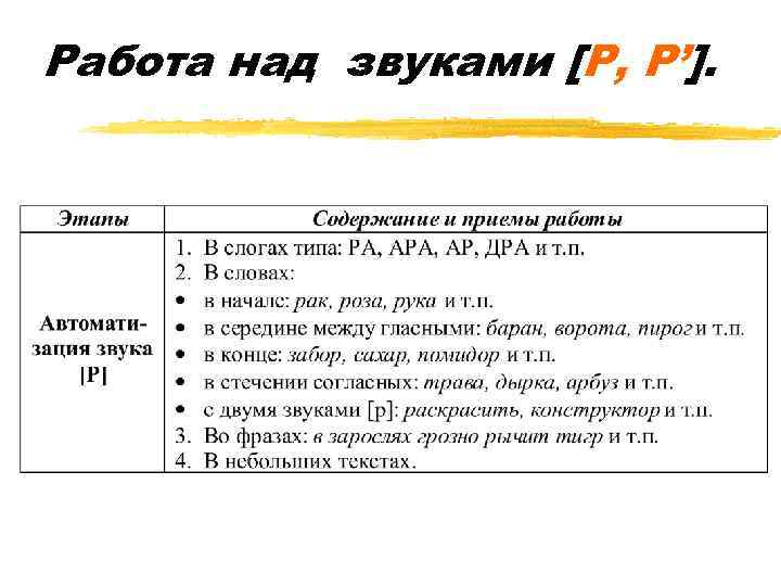 Работа над звуками [Р, Р’]. 