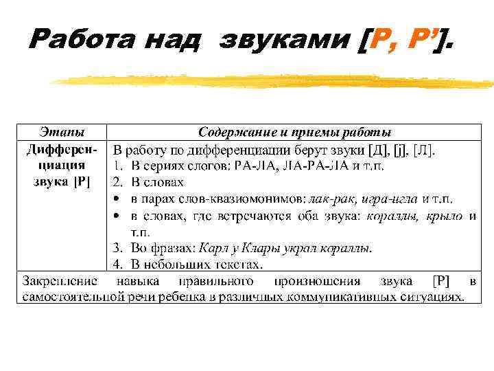 Работа над звуками [Р, Р’]. 