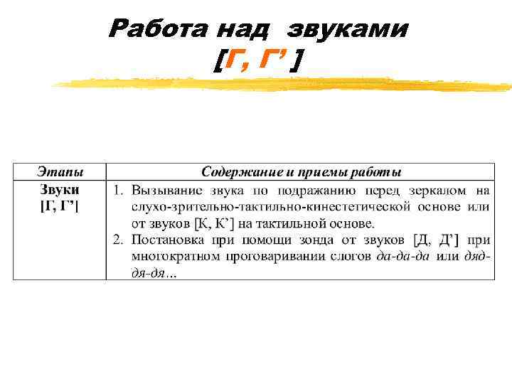 Работа над звуками [Г, Г’ ] 