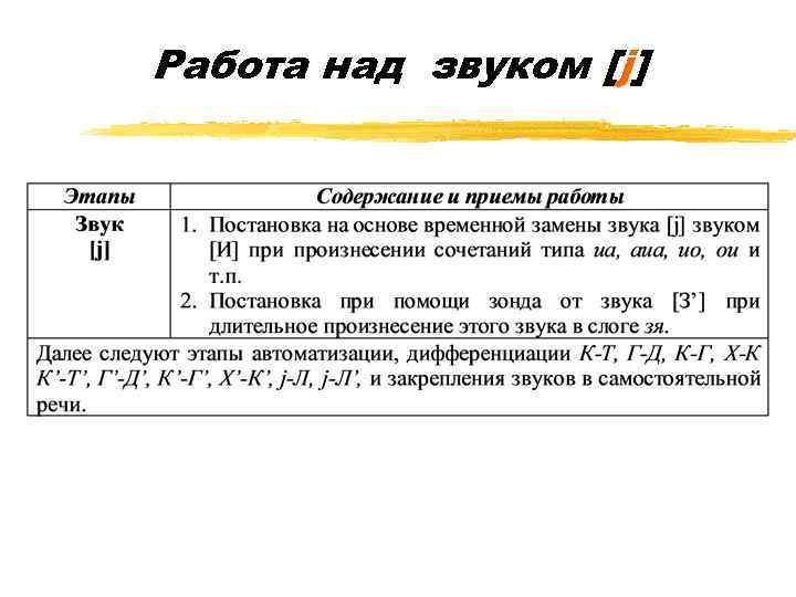 Работа над звуком [j] 