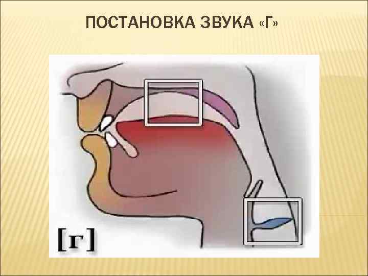 ПОСТАНОВКА ЗВУКА «Г» 