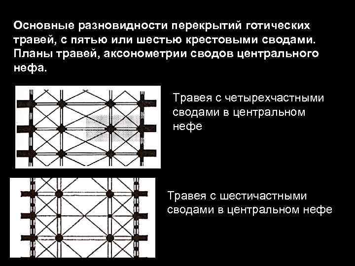 Основные разновидности перекрытий готических травей, с пятью или шестью крестовыми сводами. Планы травей, аксонометрии