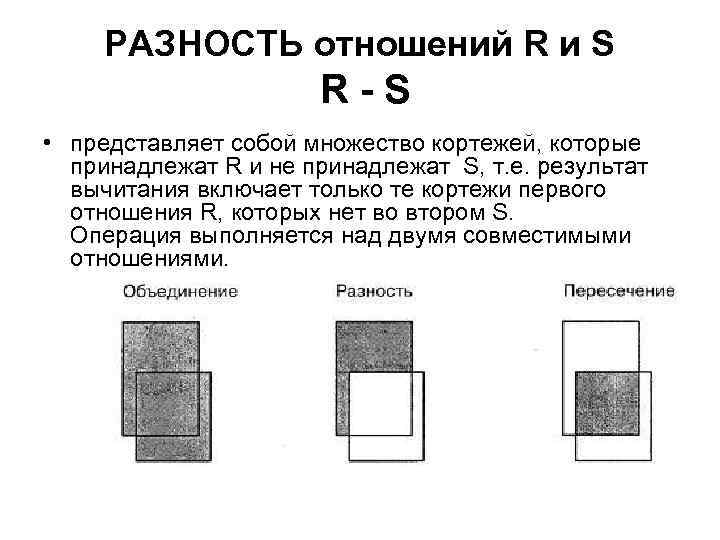 РАЗНОСТЬ отношений R и S R-S • представляет собой множество кортежей, которые принадлежат R