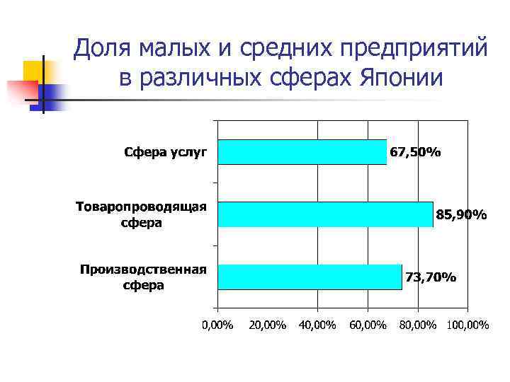 Проанализируйте диаграмму на стр 106 и сделайте выводы о доле предприятий различных форм