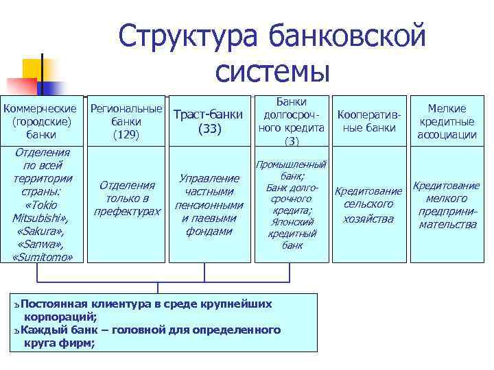 Какие группы составляли систему японского общества