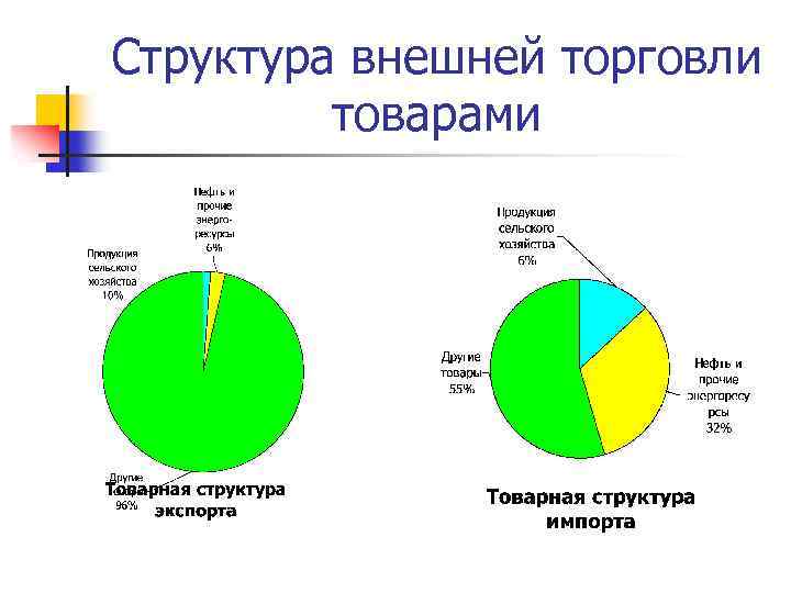 Структура внешней. Структура экономики Японии. Структура внешней торговли. Экономическая структура Японии. Отраслевая структура экономики Японии.