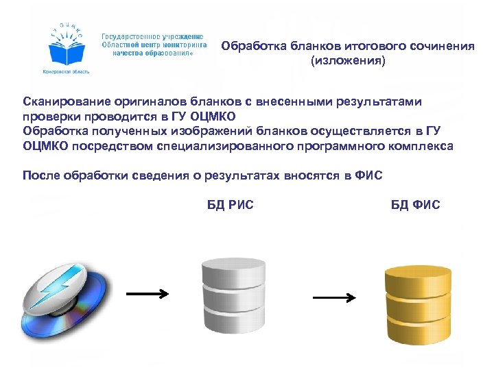 Обработка бланков итогового сочинения (изложения) Сканирование оригиналов бланков с внесенными результатами проверки проводится в