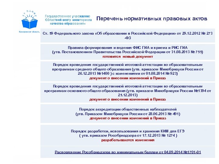 Перечень нормативных правовых актов Ст. 59 Федерального закона «Об образовании в Российской Федерации» от