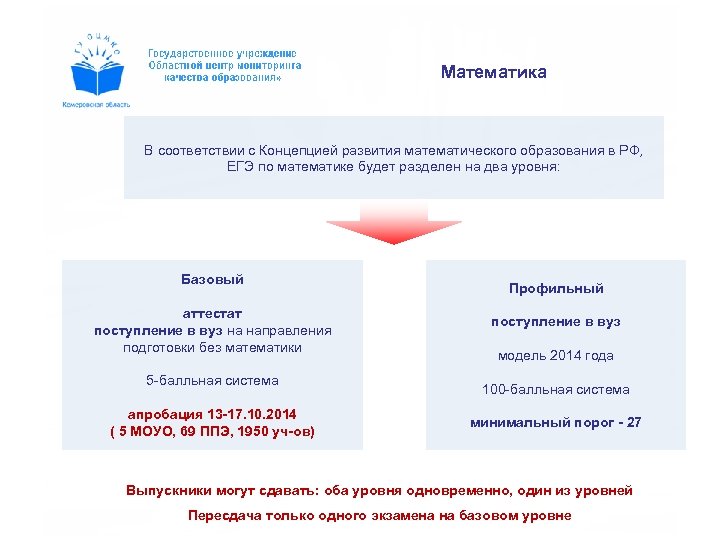 Математика В соответствии с Концепцией развития математического образования в РФ, ЕГЭ по математике будет