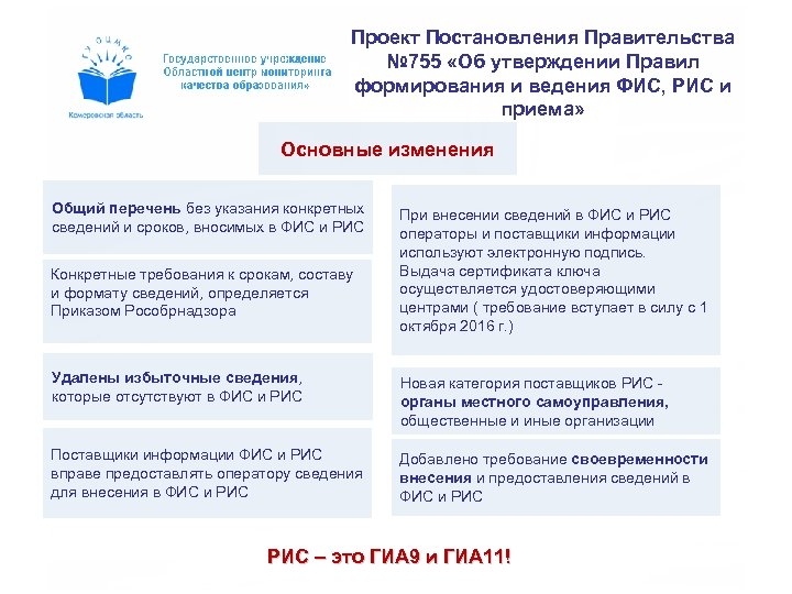 Проект Постановления Правительства № 755 «Об утверждении Правил формирования и ведения ФИС, РИС и