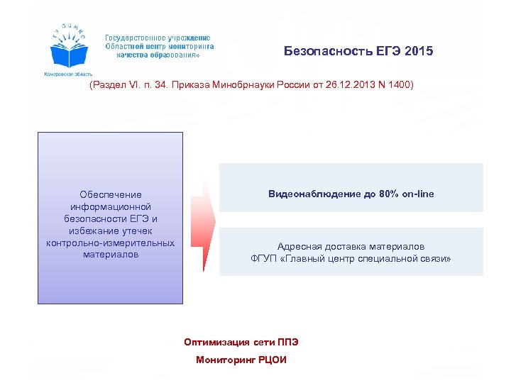 Безопасность ЕГЭ 2015 (Раздел VI. п. 34. Приказа Минобрнауки России от 26. 12. 2013