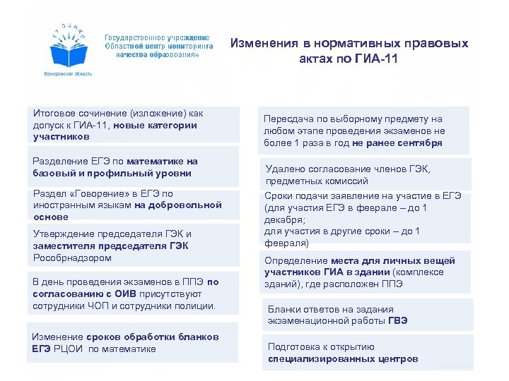 Изменения в нормативных правовых актах по ГИА-11 Итоговое сочинение (изложение) как допуск к ГИА-11,