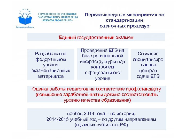 Первоочередные мероприятия по стандартизации оценочных процедур Единый государственный экзамен Разработка на федеральном уровне экзаменационных