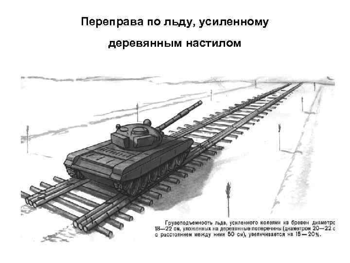 Переправа по льду, усиленному деревянным настилом 