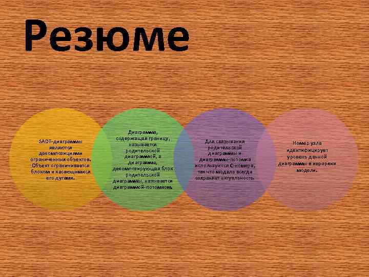 Резюме SADT-диаграммы являются декомпозициями ограниченных объектов. Объект ограничивается блоком и касающимися его дугами. Диаграмма,