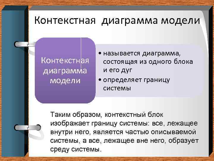Контекстная диаграмма модели • называется диаграмма, состоящая из одного блока и его дуг •