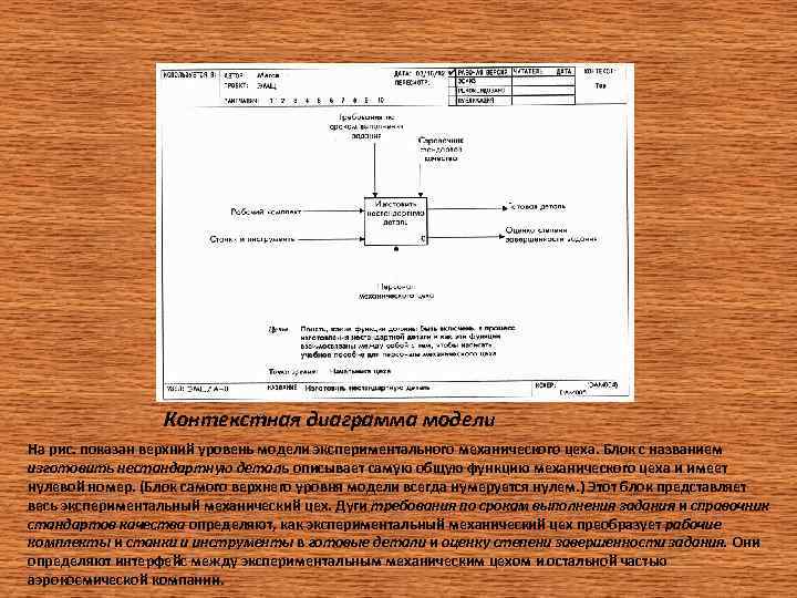 Контекстная диаграмма модели На рис. показан верхний уровень модели экспериментального механического цеха. Блок с