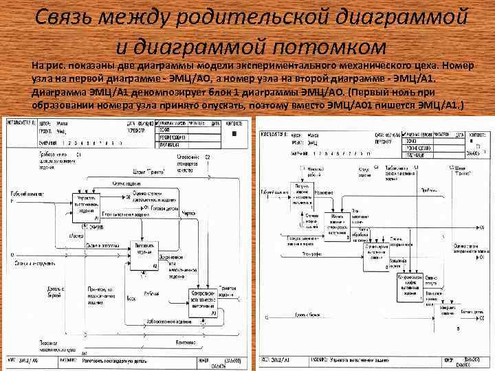 Связь между родительской диаграммой и диаграммой потомком На рис. показаны две диаграммы модели экспериментального
