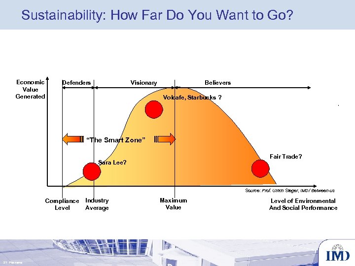 Sustainability: How Far Do You Want to Go? Economic Value Generated Visionary Defenders Believers