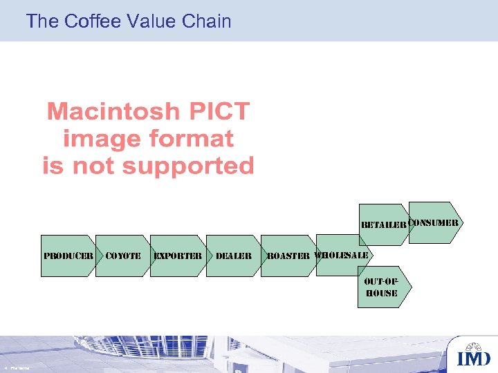 The Coffee Value Chain retailer consumer producer coyote exporter dealer roaster Wholesale out-ofhouse 4