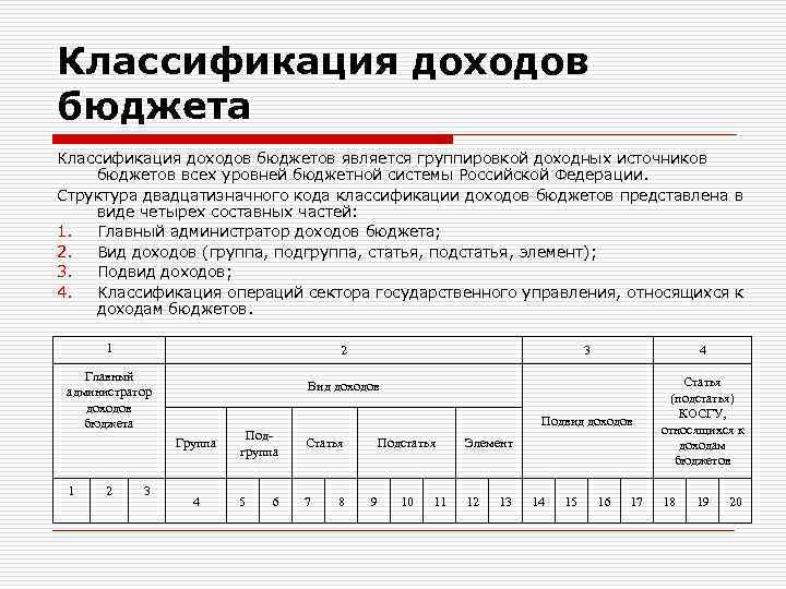 Код классификации образования. Код классификации доходов бюджета. Структура кода классификации расходов.