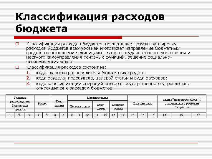 Код группы расходов