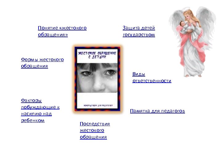 Понятие «жестокого обращения» Защита детей государством Формы жестокого обращения Виды ответственности Факторы побуждающие к