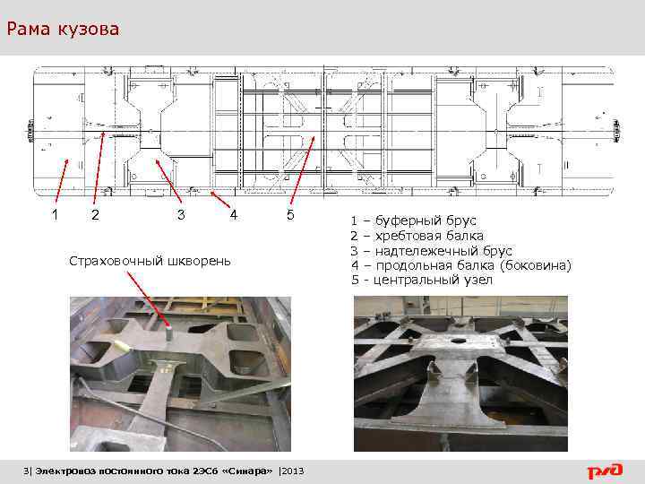 Рама кузова 1 2 3 4 5 Страховочный шкворень 3| Электровоз постоянного тока 2