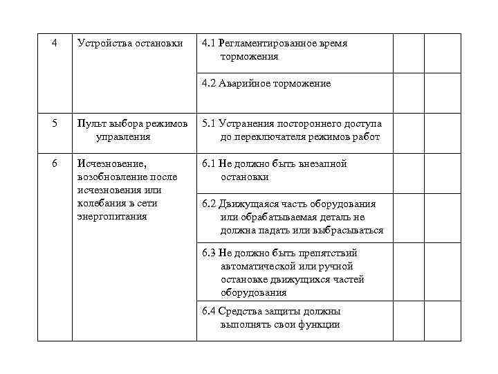 4 Устройства остановки 4. 1 Регламентированное время торможения 4. 2 Аварийное торможение 5 Пульт