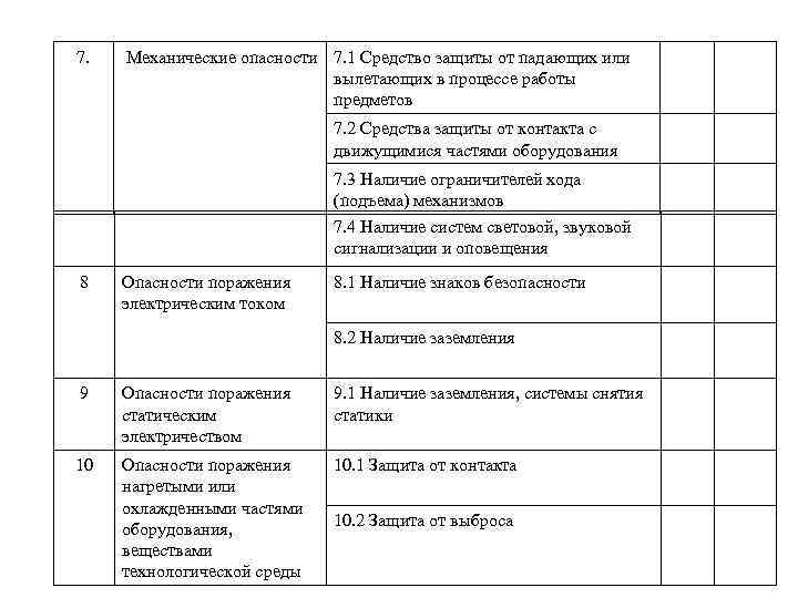 7. Механические опасности 7. 1 Средство защиты от падающих или вылетающих в процессе работы