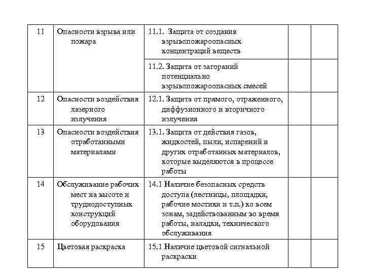 11 Опасности взрыва или пожара 11. 1. Защита от создания взрывопожароопасных концентраций веществ 11.