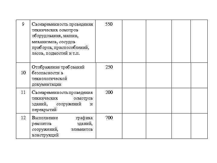 9 Своевременность проведения технических осмотров оборудования, машин, механизмов, сосудов приборов, приспособлений, лесов, подмостей и