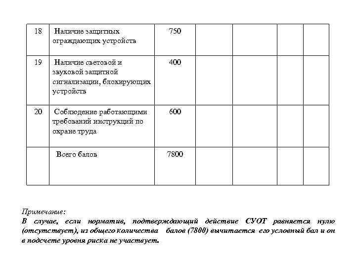 18 Наличие защитных ограждающих устройств 750 19 Наличие световой и звуковой защитной сигнализации, блокирующих