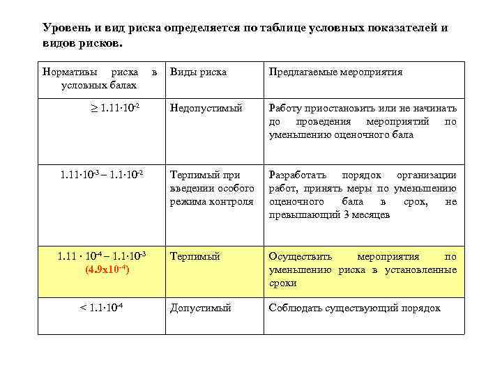 Уровень и вид риска определяется по таблице условных показателей и видов рисков. Нормативы риска