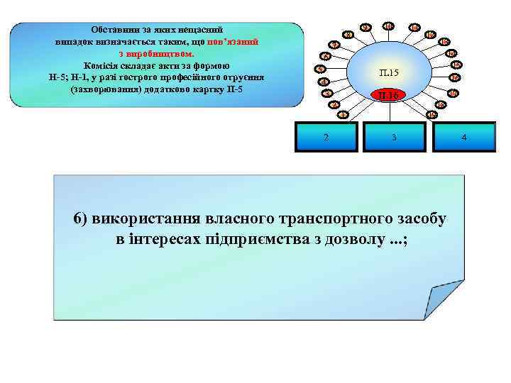 Обставини за яких нещасний випадок визначається таким, що пов’язаний з виробництвом. Комісія складає акти