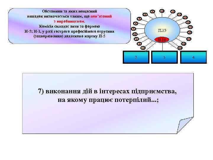 Обставини за яких нещасний випадок визначається таким, що пов’язаний з виробництвом. Комісія складає акти