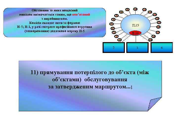 Обставини за яких нещасний випадок визначається таким, що пов’язаний з виробництвом. Комісія складає акти